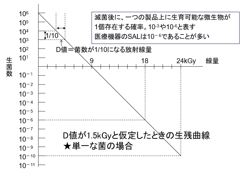 放射線滅菌 ラジエ工業株式会社